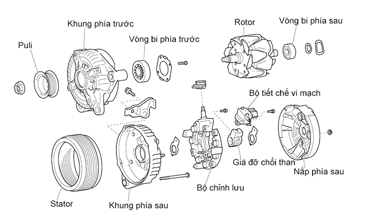 cấu tạo máy phát điện ô tô