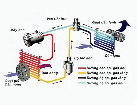 Kinh nghiệm đi thay thế lốc lạnh ô tô?