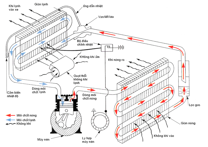 lốc lạnh xe hơi